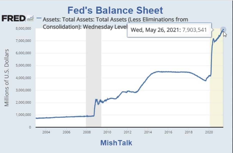 gold price chart